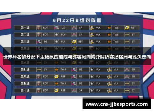 世界杯名额分配下主场氛围加成与阵容风向博弈解析赛场格局与胜负走向