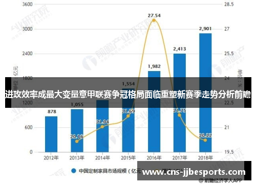 进攻效率成最大变量意甲联赛争冠格局面临重塑新赛季走势分析前瞻